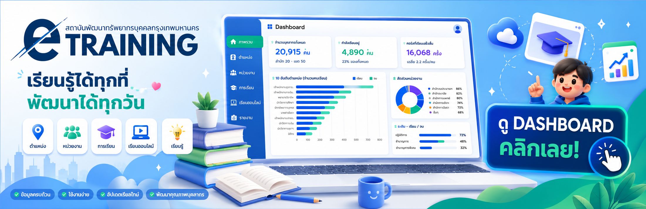 Dashboard E-Training สพท.