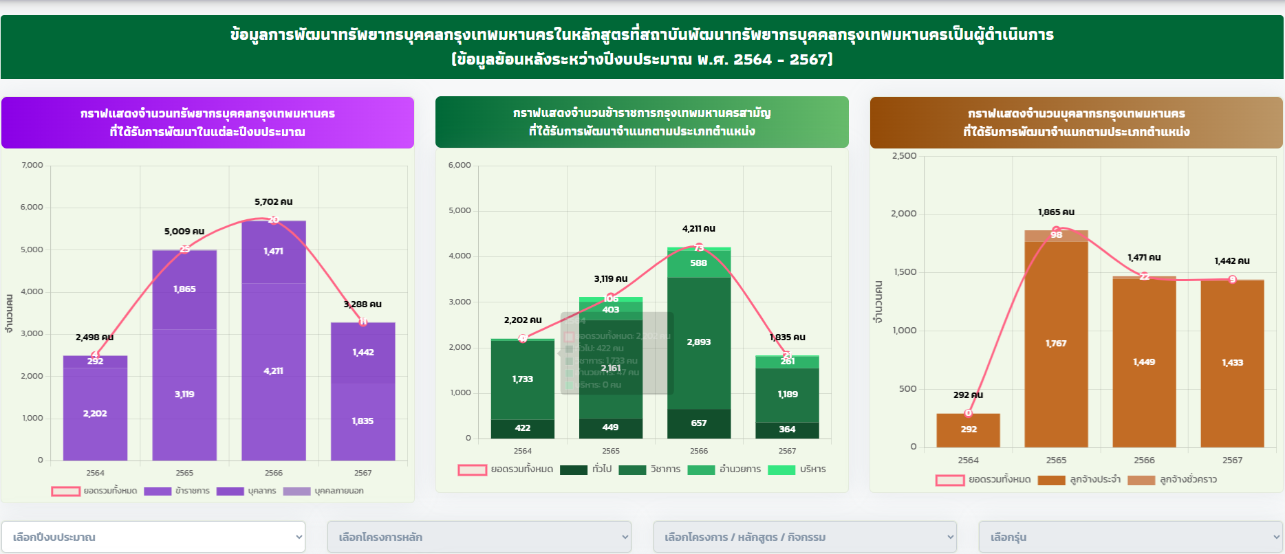หนังสือเวียน สพท.