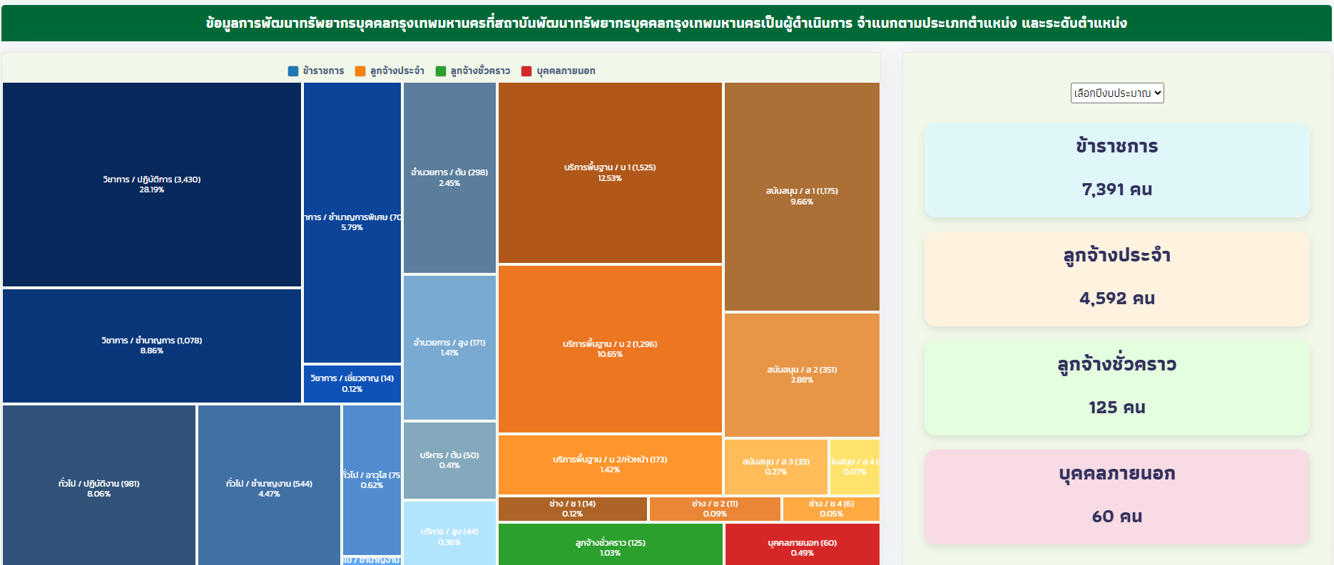 หลักสูตรภายนอก