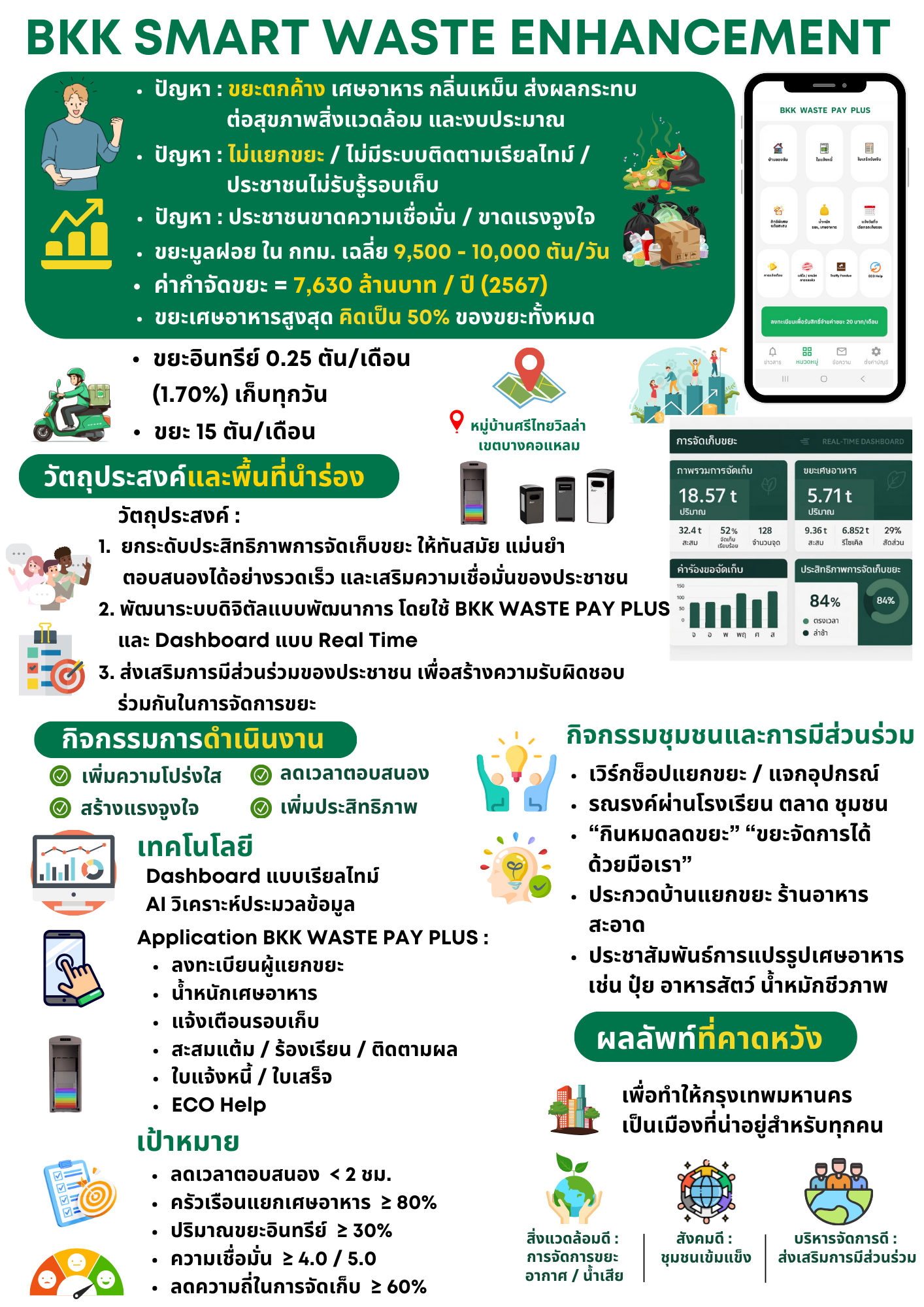 BKK SMART WASTE ENHANCEMENT