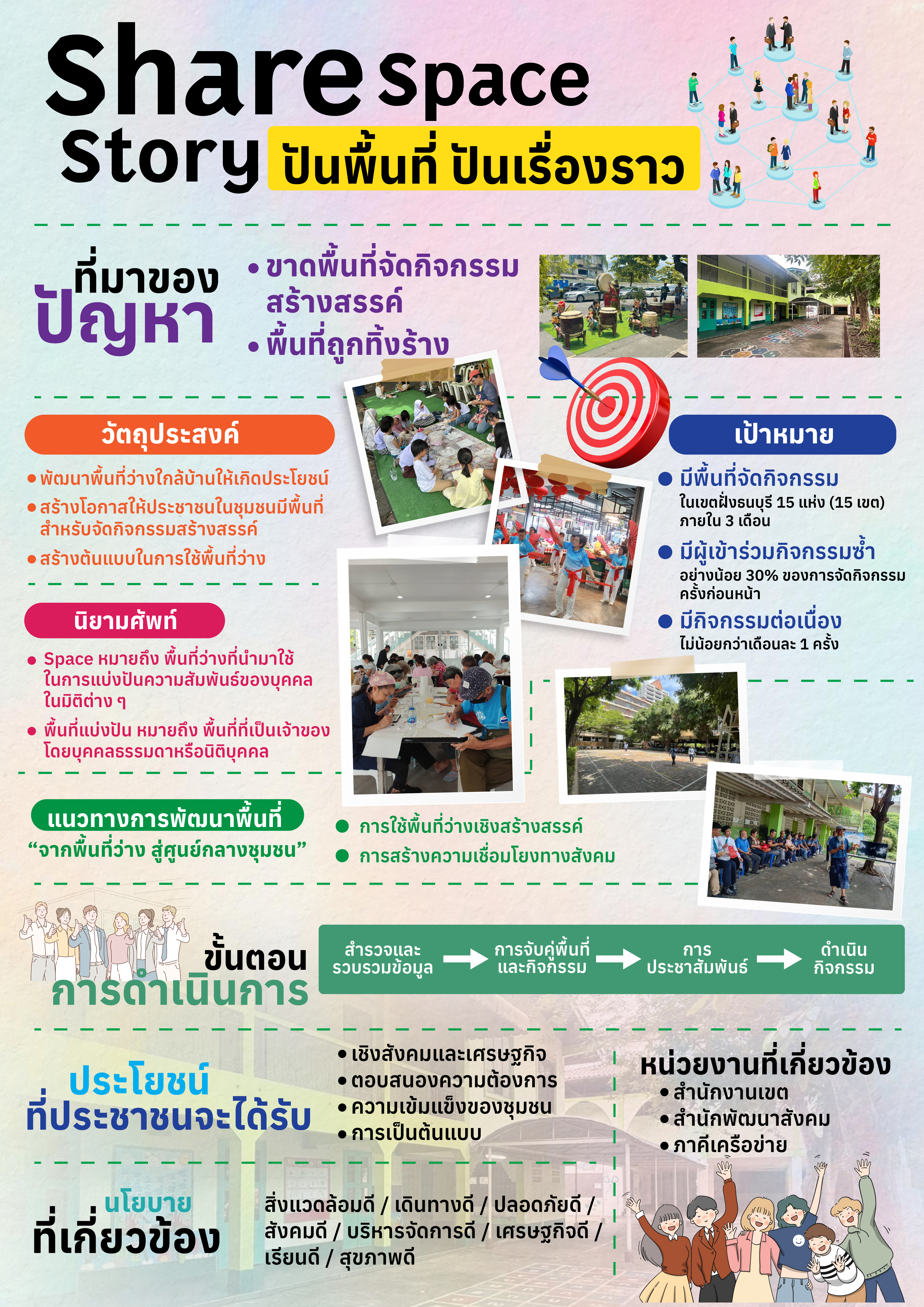 Share Spece Story (ปันพื้นที่ ปันเรื่องราว)