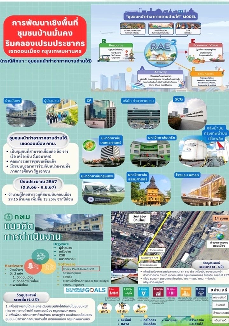การพัฒนาเชิงพื้นที่ ชุมชนบ้านมั่นคง ริมคลองเปรมประชากร