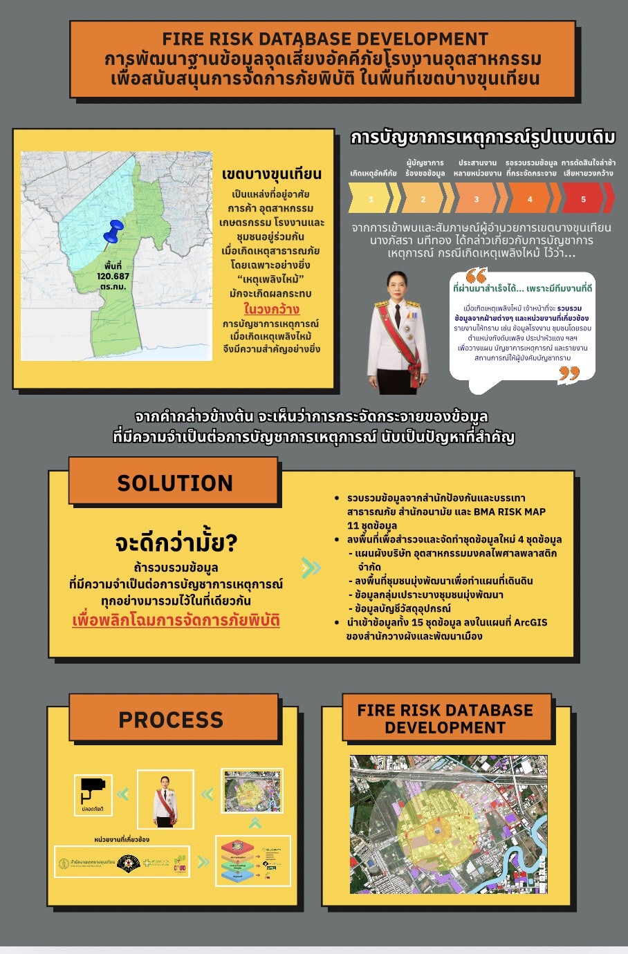 การพัฒนาฐานข้อมูลจุดเสี่ยงอัคคีภัยโรงงานอุตสาหกรรม เพื่อสนับสนุนการจัดการภัยพิบัติ ในพื้นที่เขตบางขุนเทียน