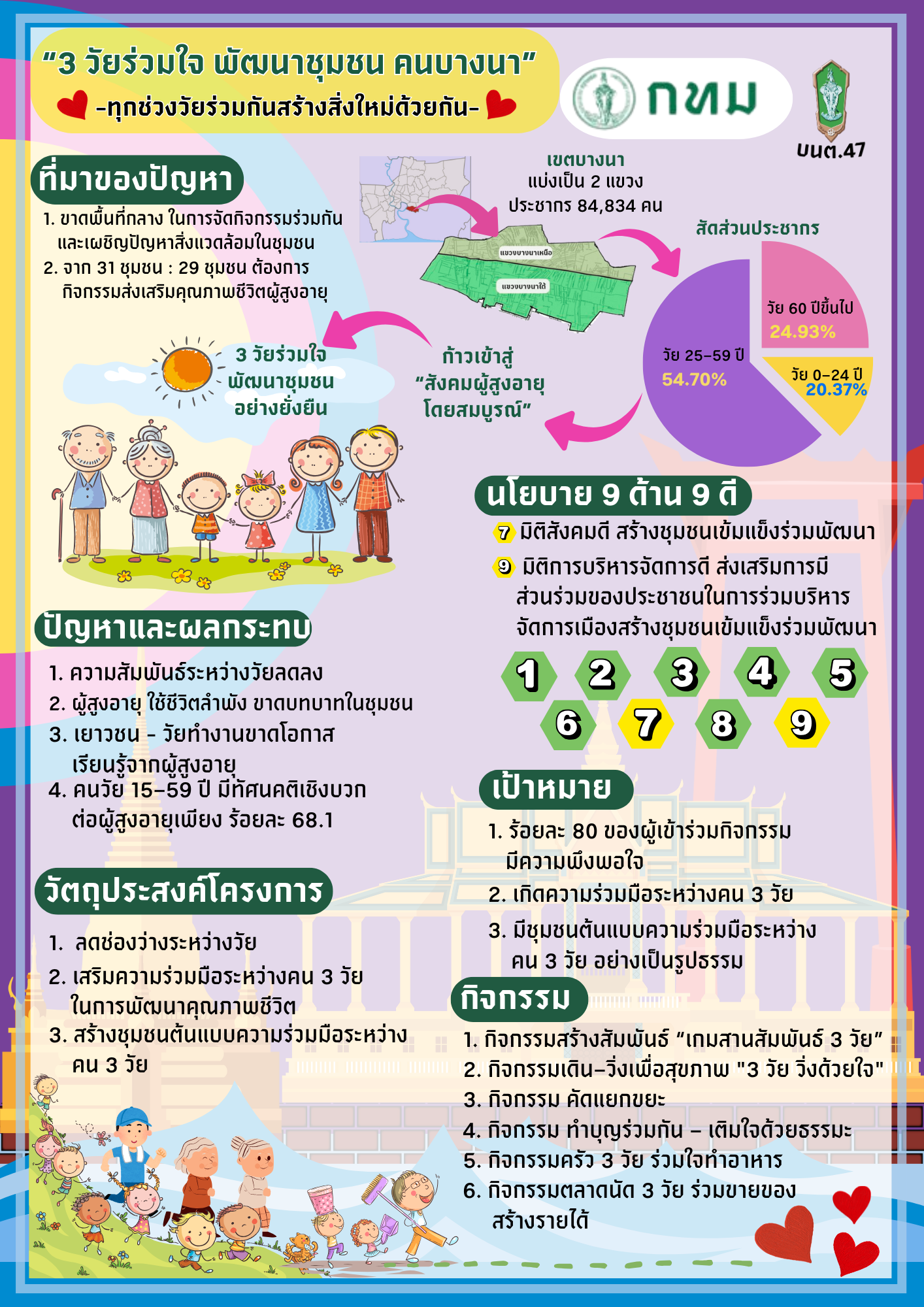 3 วัยร่วมใจ พัฒนาชุมชน คนบางนา