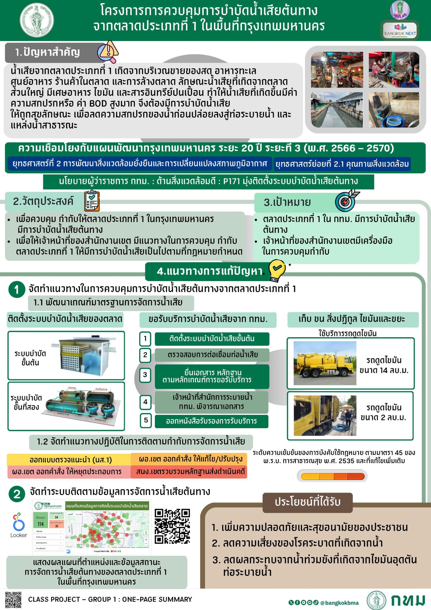 การควบคุมการบำบัดน้ำเสียต้นทางจากตลาดประเภทที่ 1 ในพื้นที่กรุงเทพมหานคร