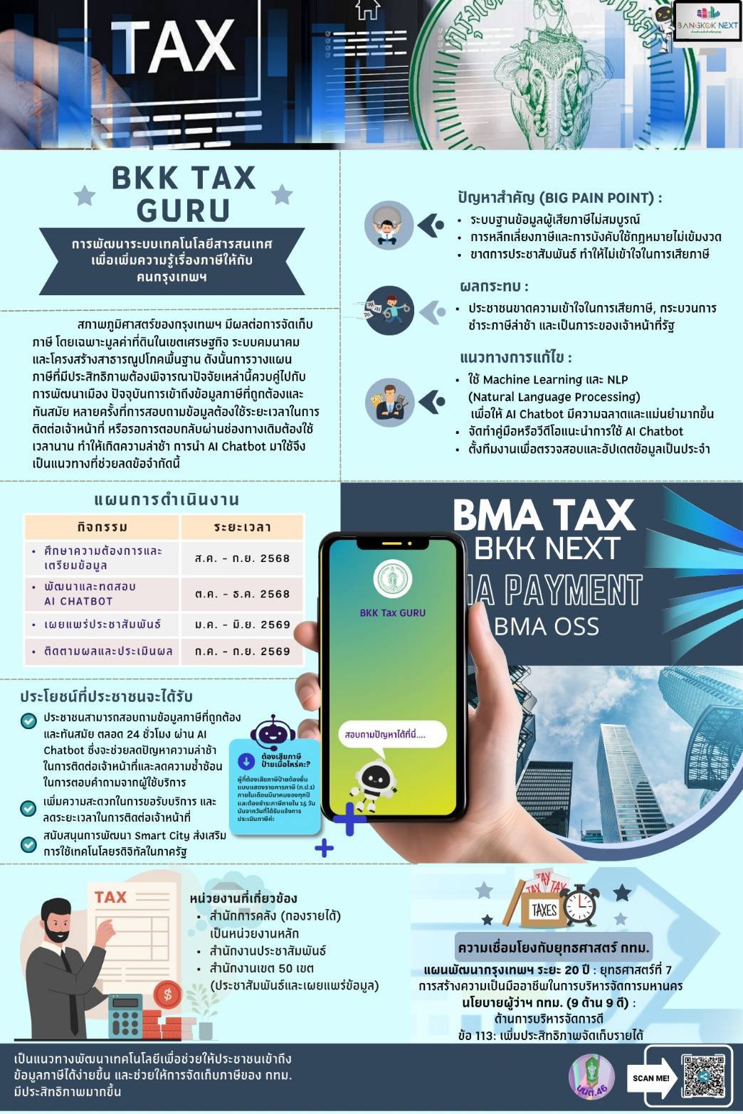 การพัฒนาระบบเทคโนโลยีสารสนเทศ เพื่อเพิ่มความรู้เรื่องภาษีให้กับคนกรุงเทพฯ