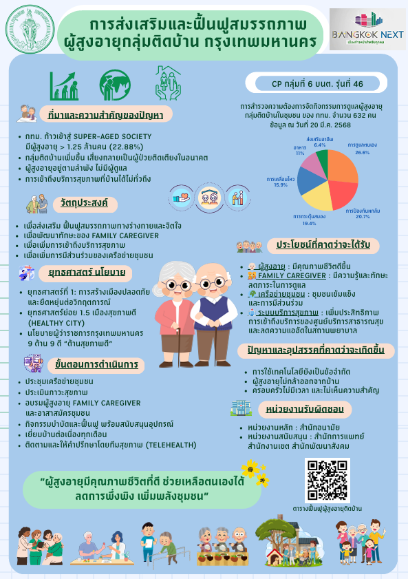 การส่งเสริมและฟื้นฟูสมรรถภาพผู้สูงอายุกลุ่มติดบ้าน กรุงเทพมหานคร