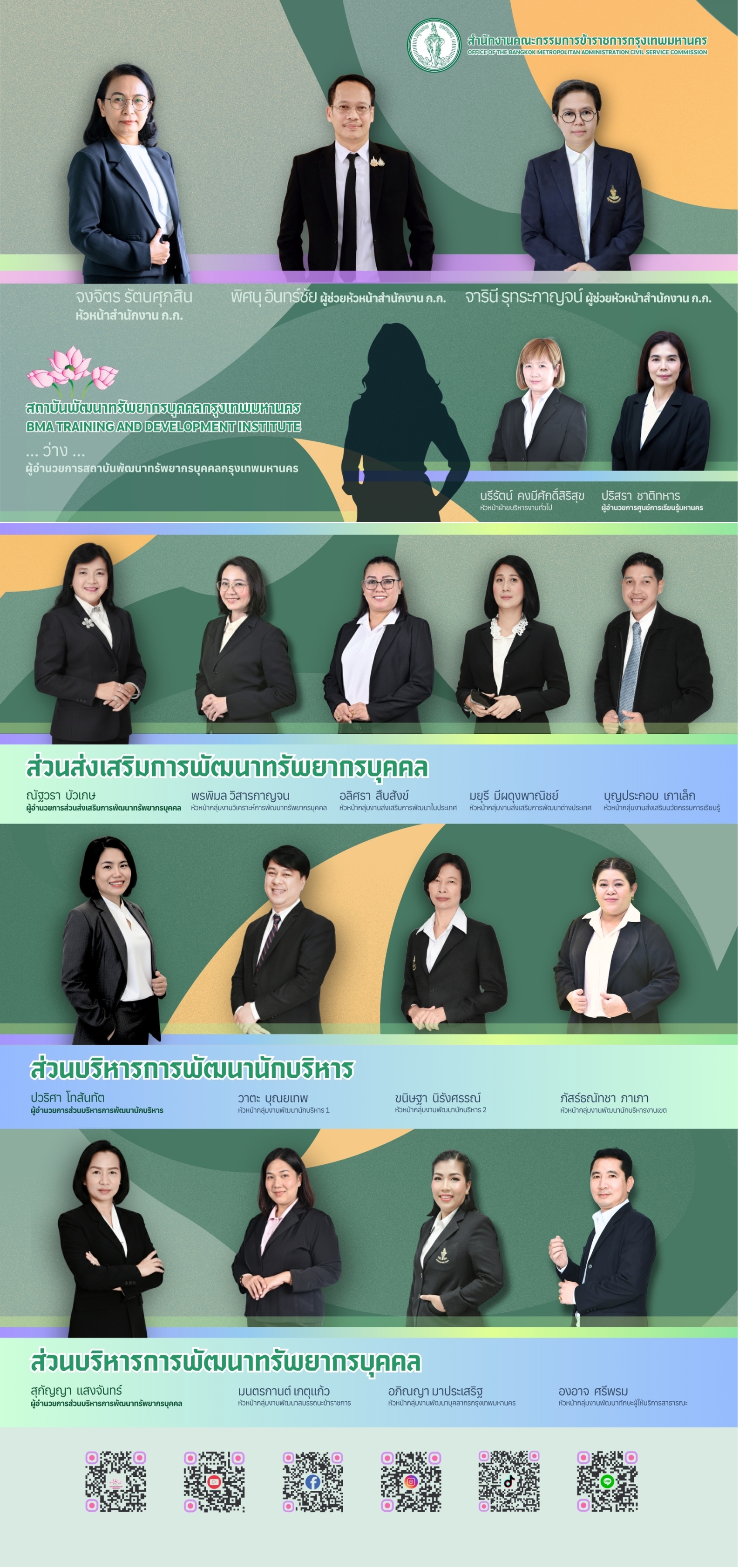 โครงสร้างและผู้บริหาร